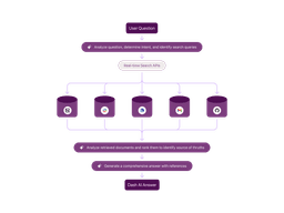 DashWorks - thumbnail 8